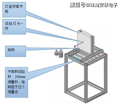 灯座检测报告,灯座测量零火线
