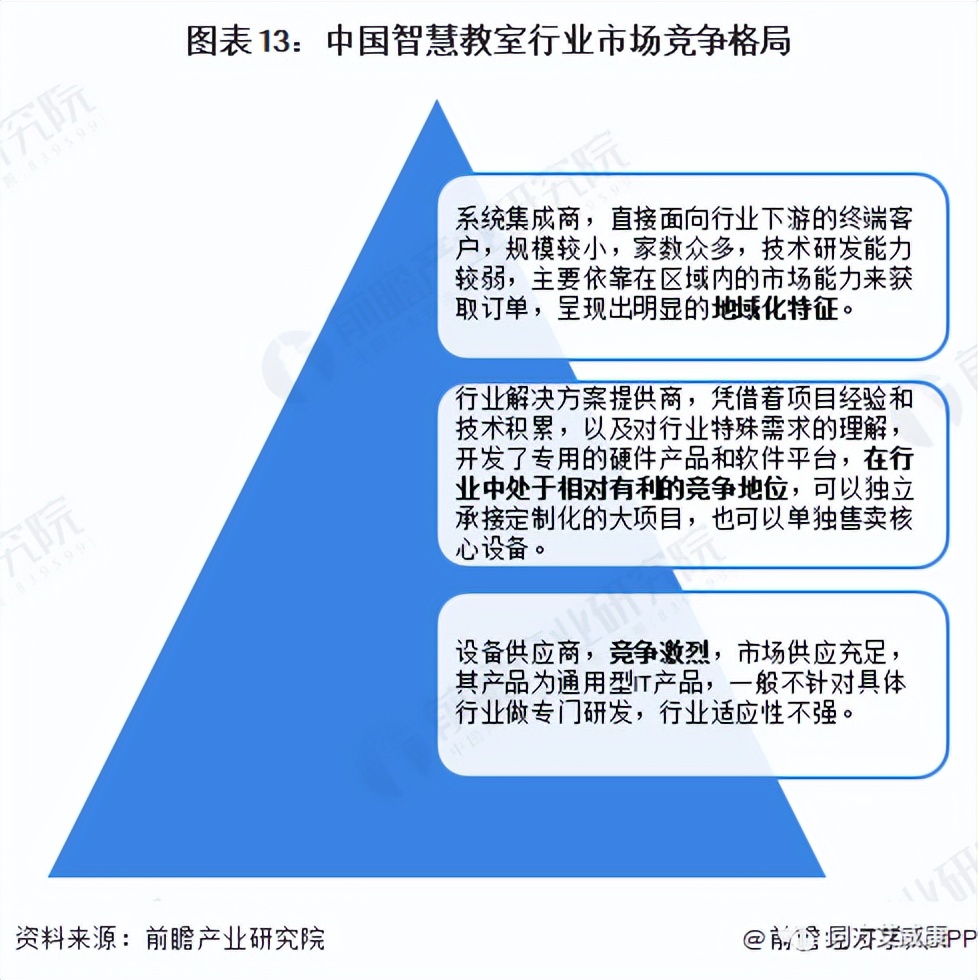 同方艾威康,同方艾威康和机房