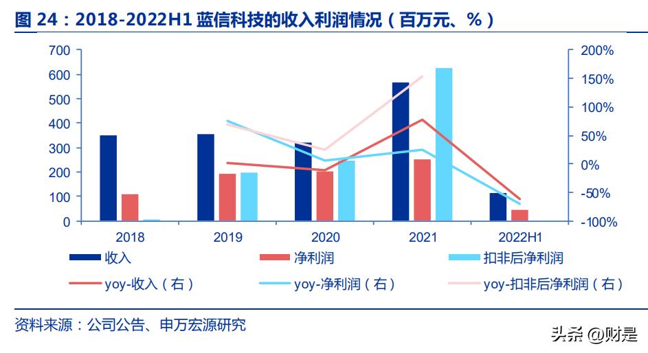 思维列控什么时候出年报,思维列控最新分析