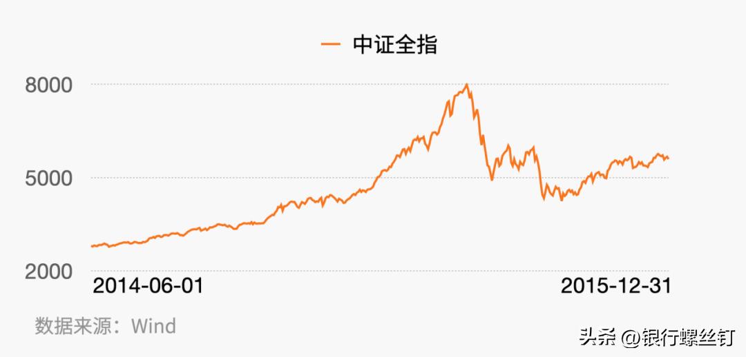 主动型基金选择技巧,基金投资指南主动型基金如何估值