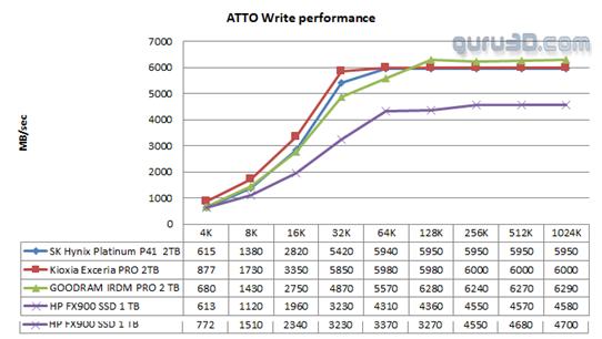 hpfx900pro1tb评测,惠普fx990pro固态硬盘