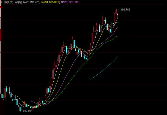 一夜蒸发2400亿,一夜蒸发200亿