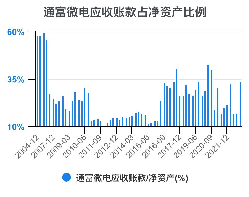 通富微电2024年中报预估,通富微电盈利能力和成长性分析