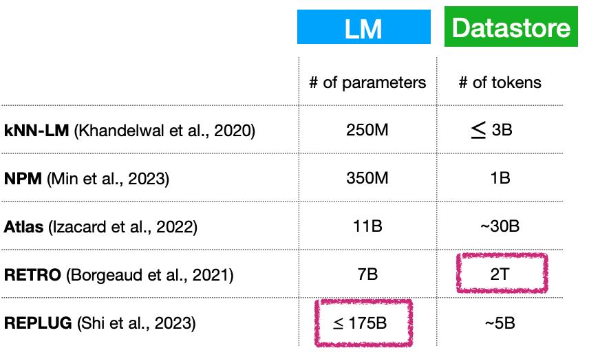 陈丹琦ACL学术报告来了!详解模型「外挂」数据库7大方向3大挑战