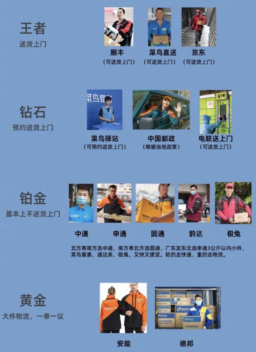 京东顺丰支持送货上门,京东顺丰上门送货