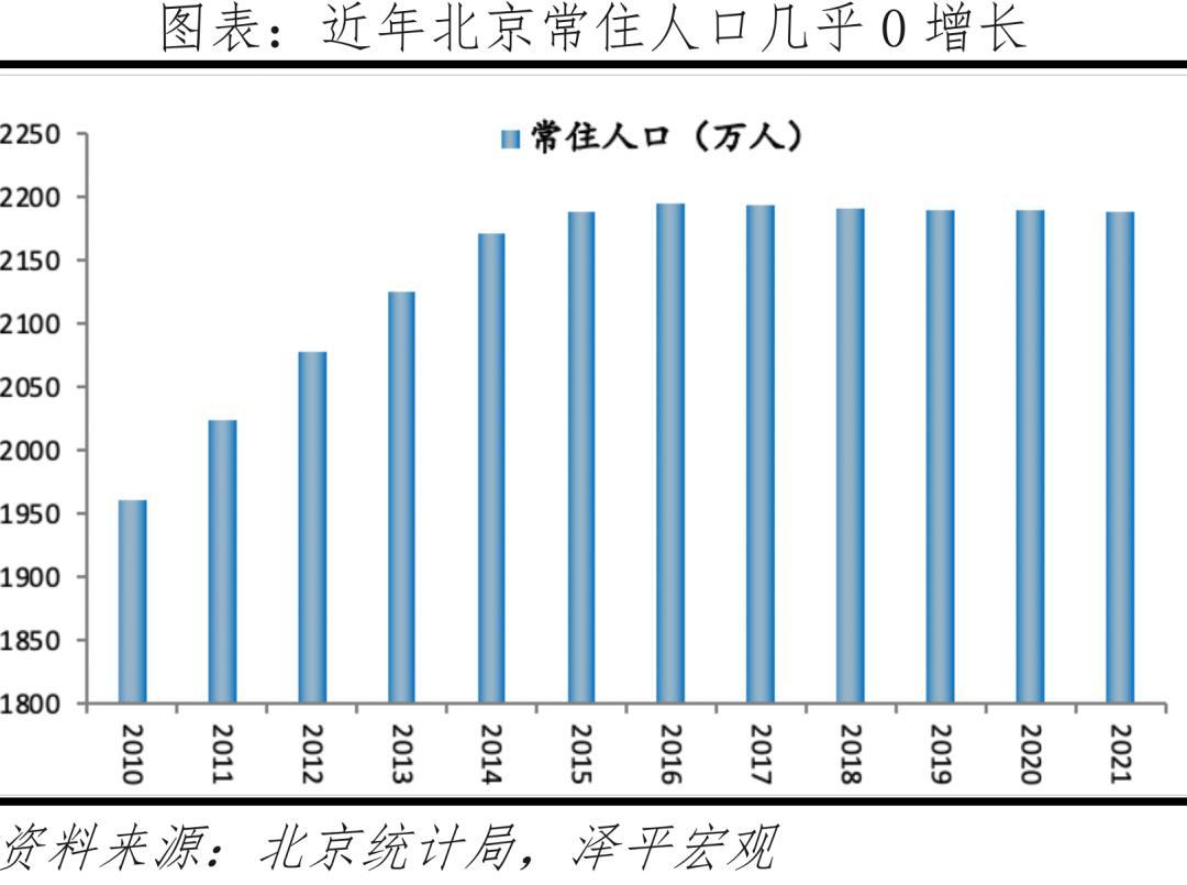 中国十大最具发展潜力城市,中国房价最具增长潜力的十大城市