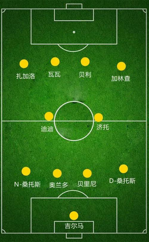 足球进化史完整版,足球阵型的演变过程