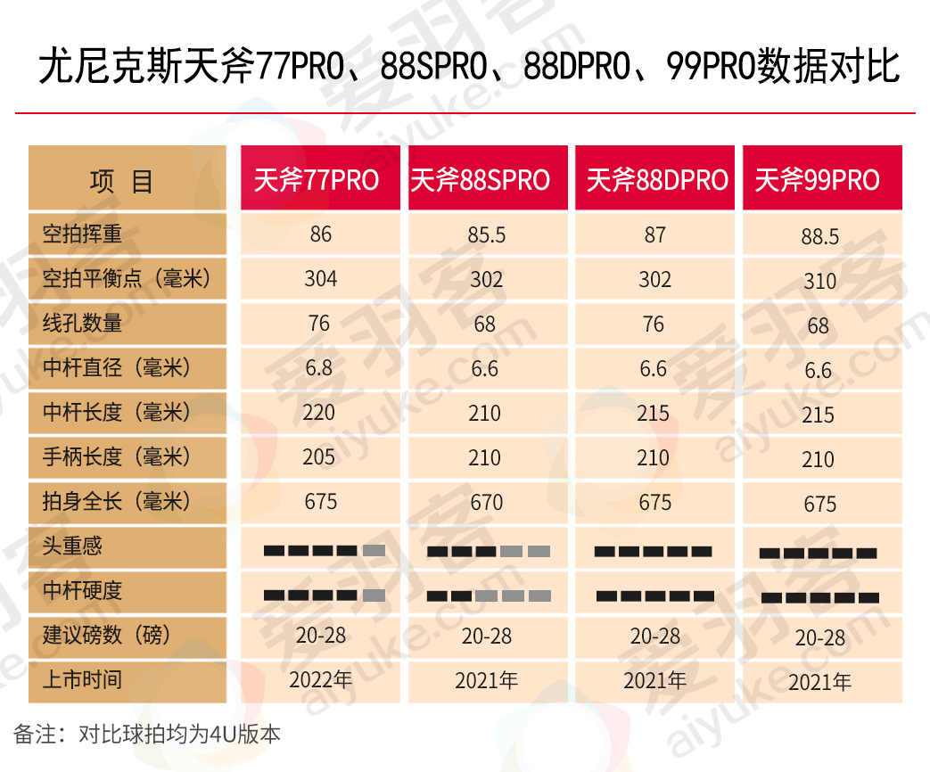 尤尼克斯天斧77play中端还是低端,尤尼克斯天斧77pro开箱
