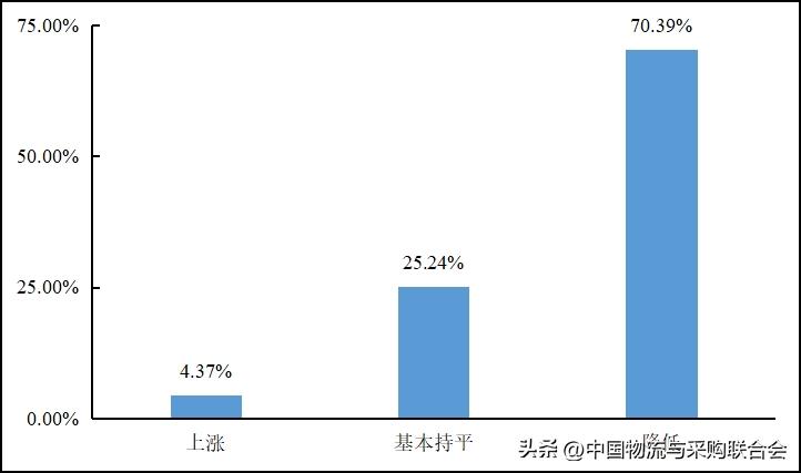 2016年货车司机从业状况调查报告,货车司机从业状况调查报告
