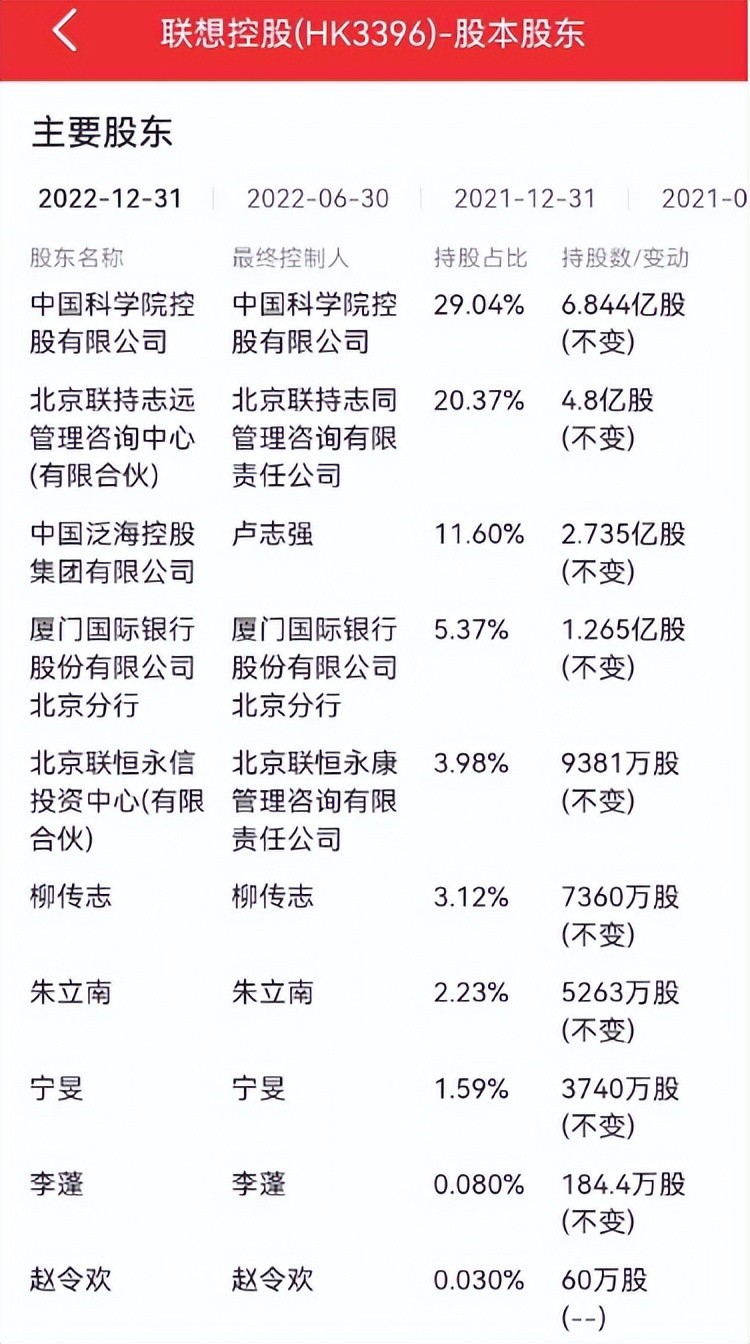 联想控股有故事吗,联想控股最新出售信息