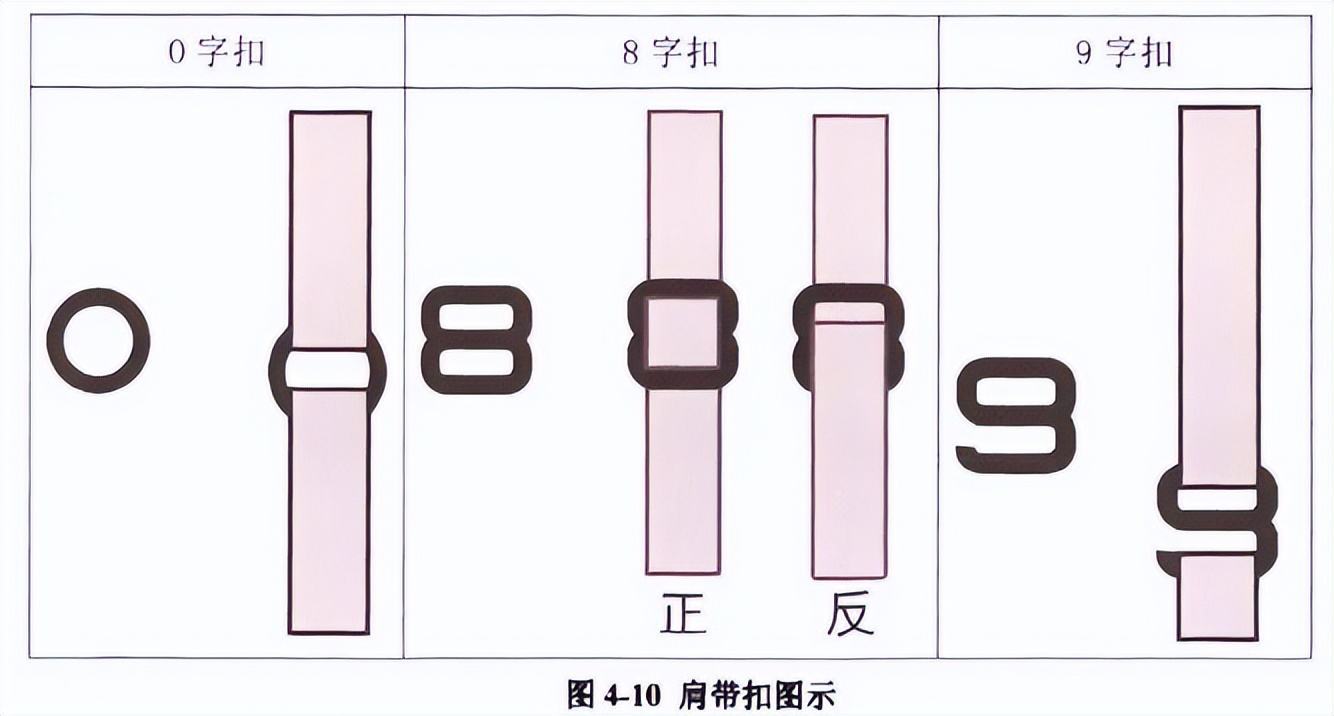 新旧内衣肩带老掉,内衣肩带要怎么弄