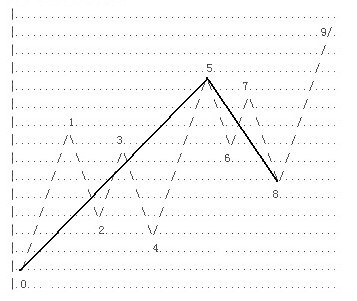 缠论线段练习题,缠论线段