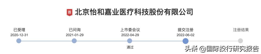 怡和嘉业如何,怡和嘉业呼吸机市场份额