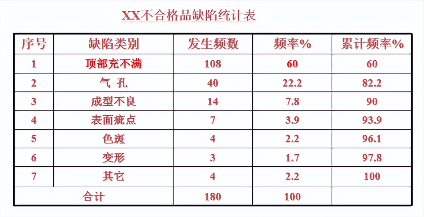 qcc品管圈讲解视频,qcc品管圈主题选定使用什么表格