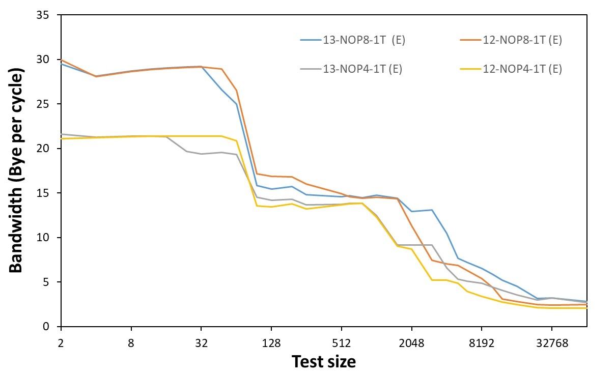 inteli913900k渲染,raptorlakes