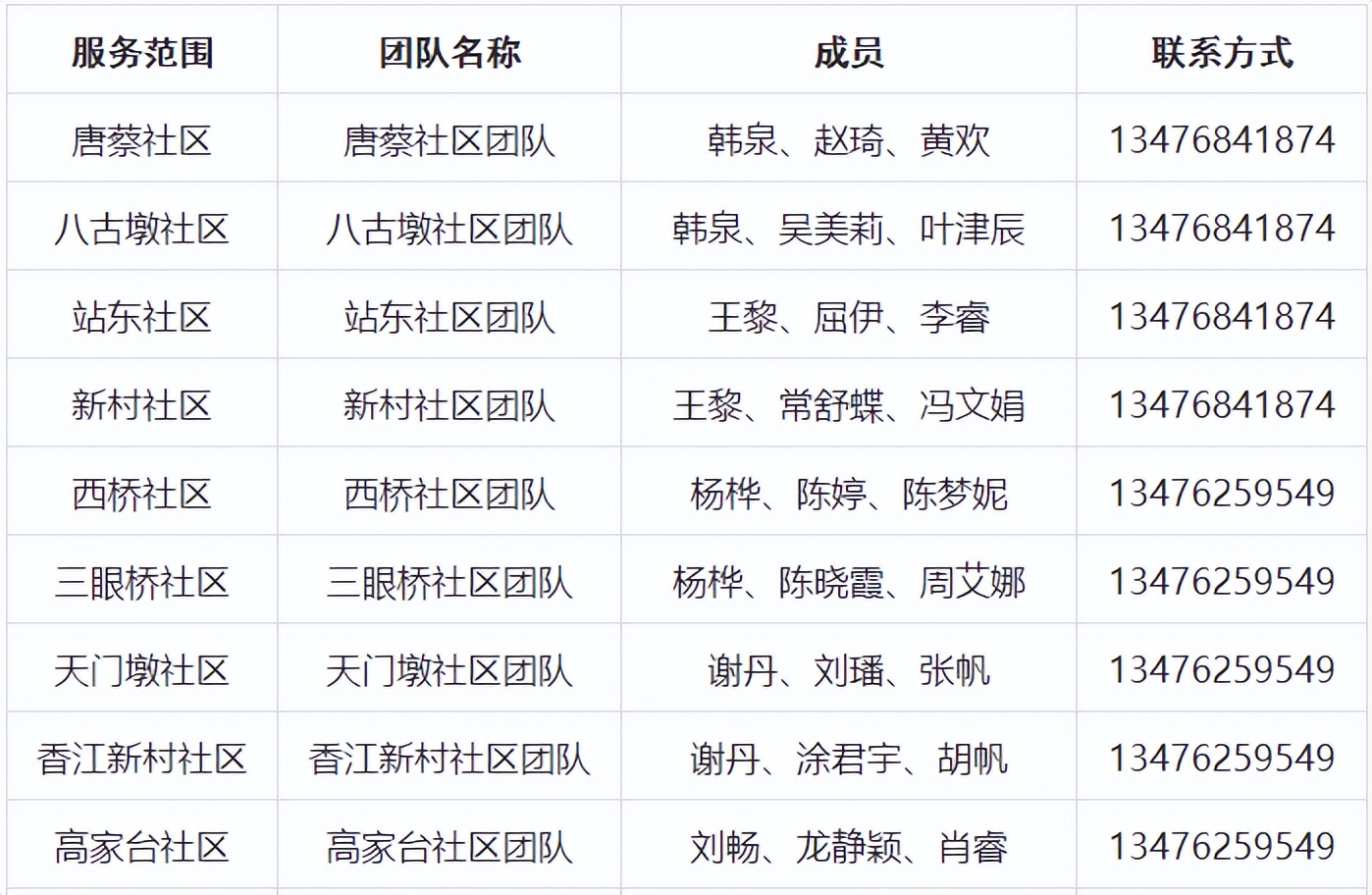 卫健委家庭医生最新消息,武汉市医生名单