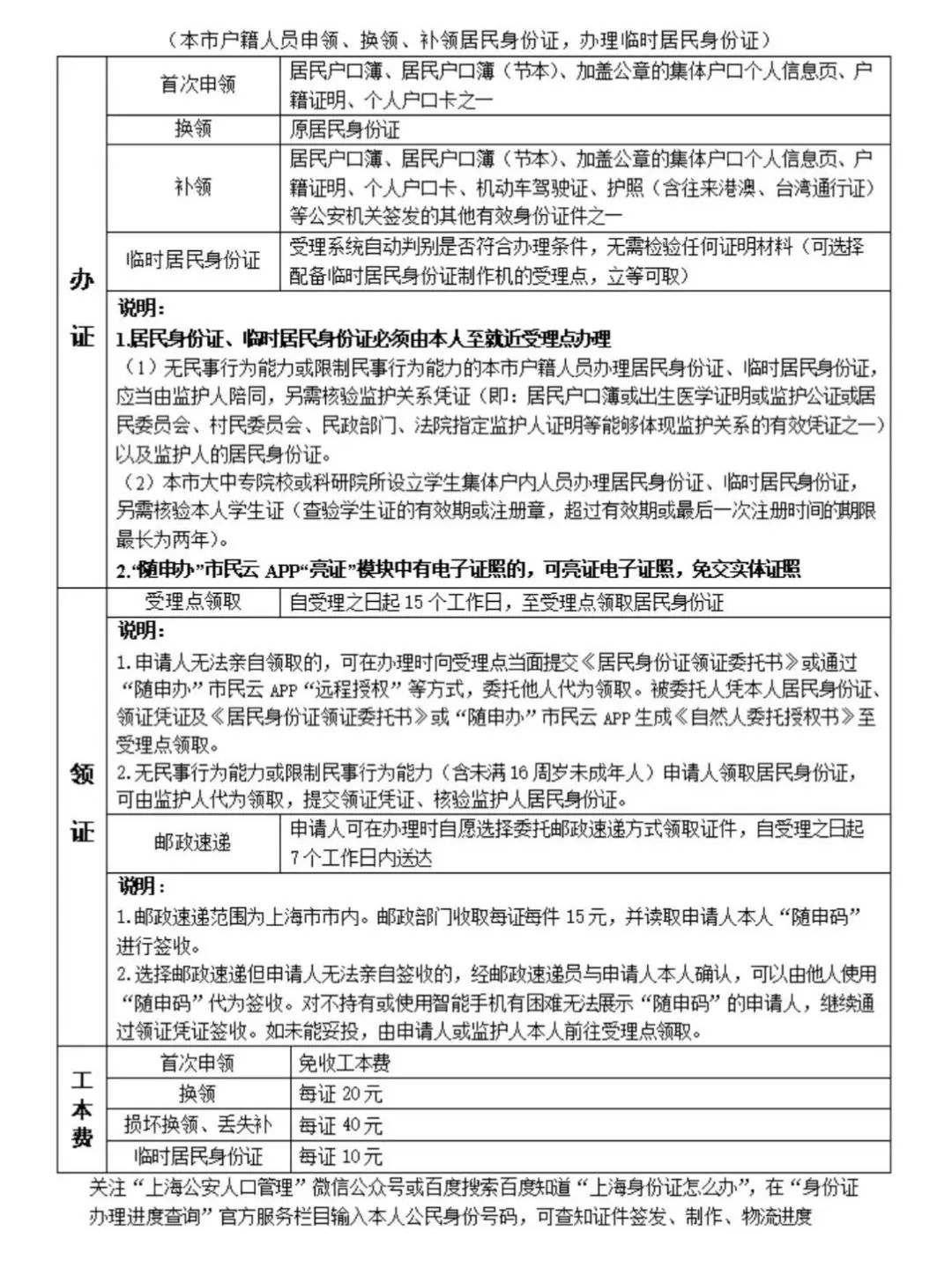 上海儿童这个证件必须监护人代领！首次申领免费！可跨省办理！