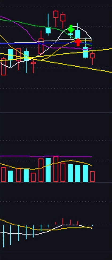 不放量是诱多还是洗盘,不放量主力能出货吗