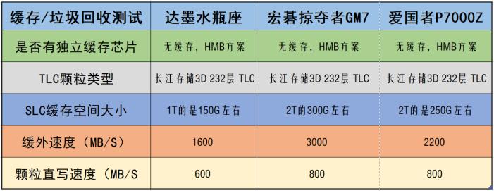 市售六款热门固态硬盘性能横评——谁才是PCIe4.0硬盘性价比之王