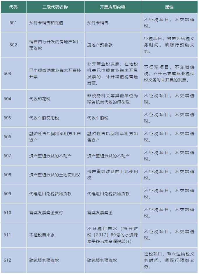免税和不免税的发票怎么收税,农产品发票开免税还是零税率