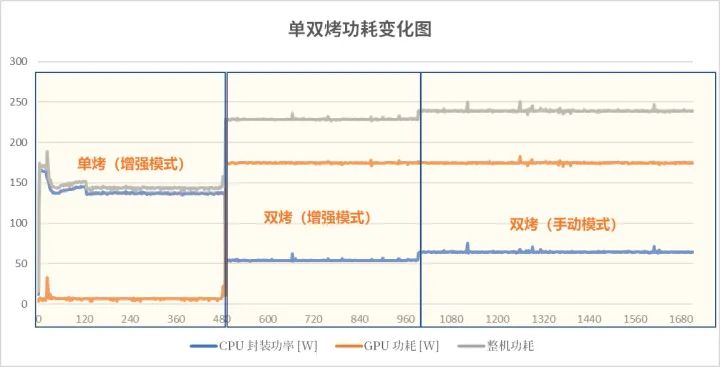 超值次旗舰游戏本——ROG枪神7超竞版,4080评测