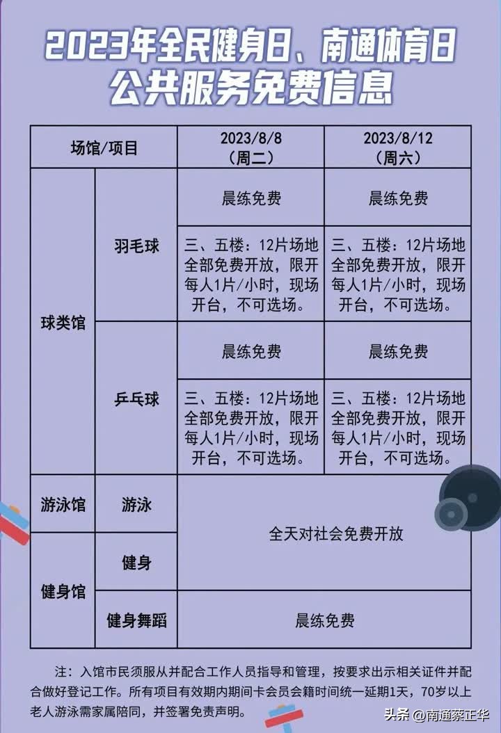 南通体育会展中心对外开放吗,南通体育馆免费开放项目