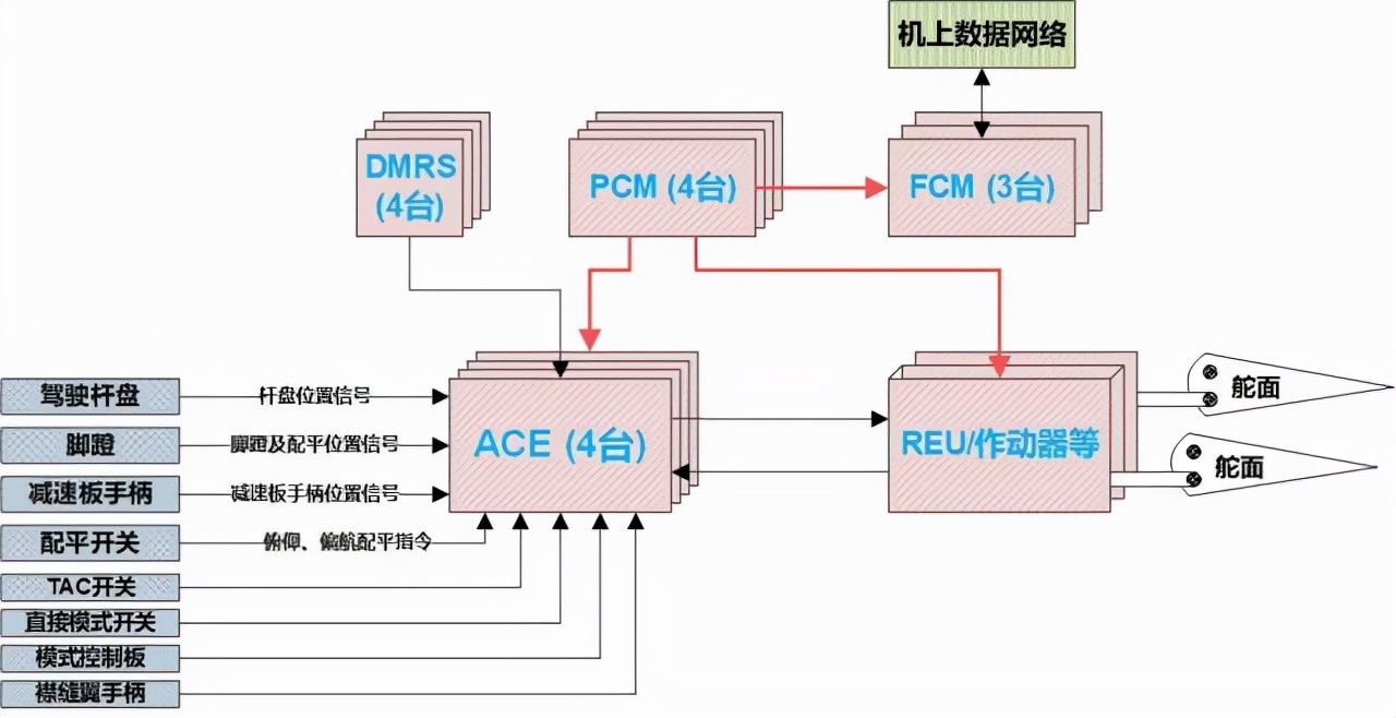 东航MU5735一黑匣子找到：数据该如何解读？破损严重还能恢复吗？