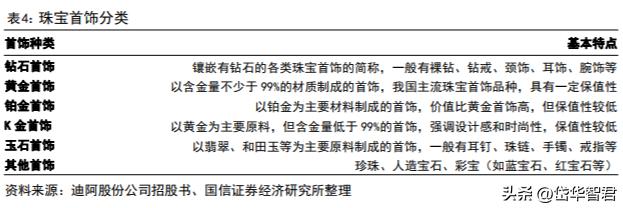 百年老凤祥老字号,百年品牌核心竞争力
