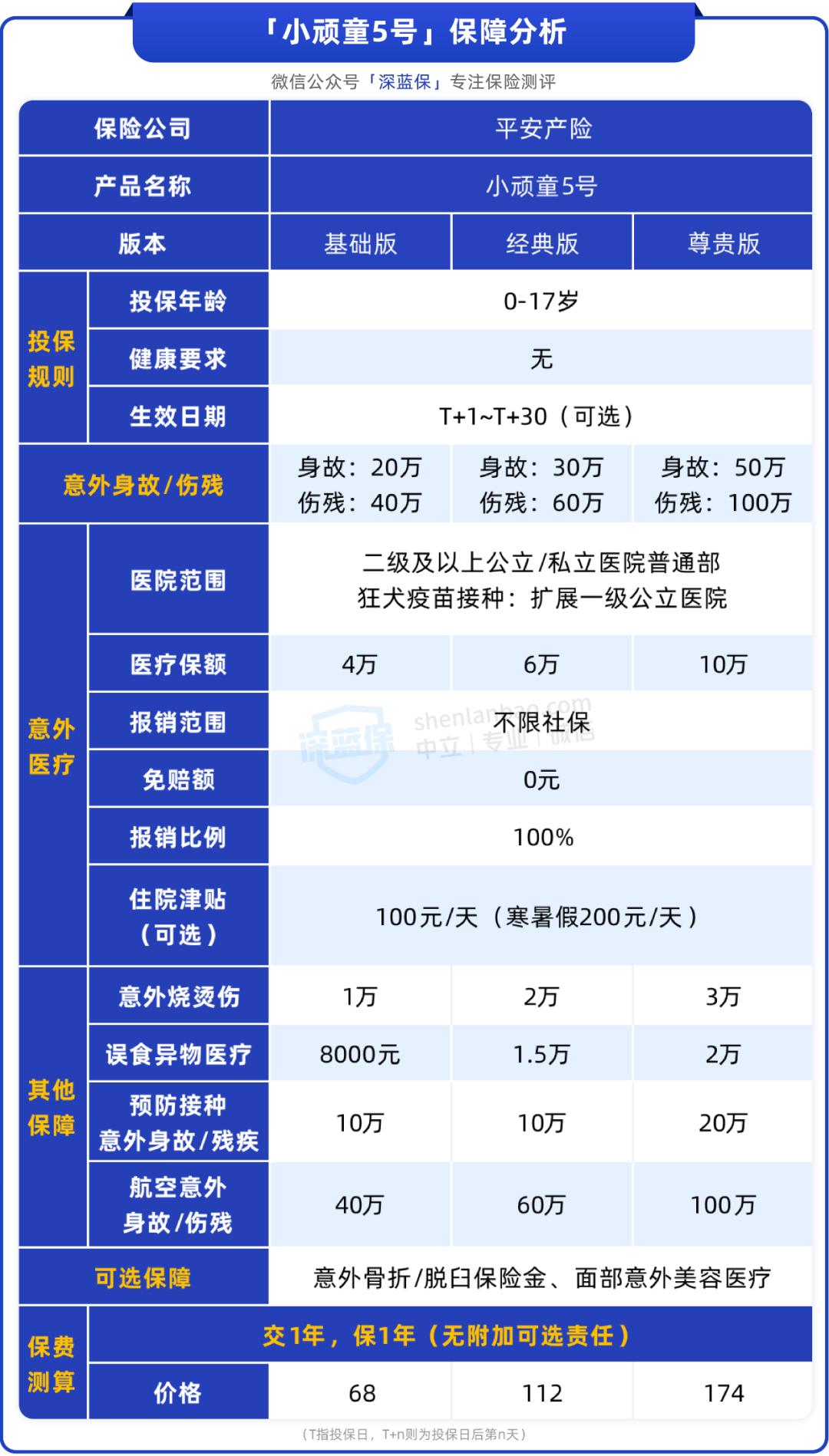 平安全家意外险如何报销,平安目前最好的意外险是哪种