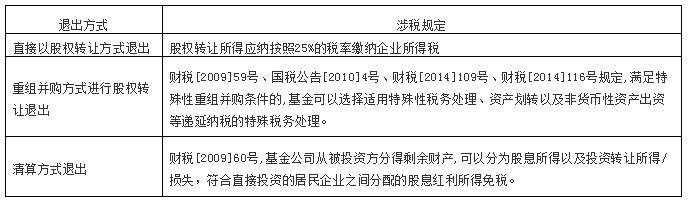 私募股权投资基金税收政策大比拼,私募股权投资基金退出费用有哪些
