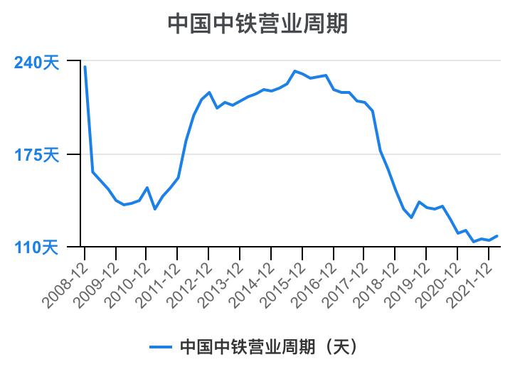中国中铁年报解读,中国中铁2021年的财务分析报告