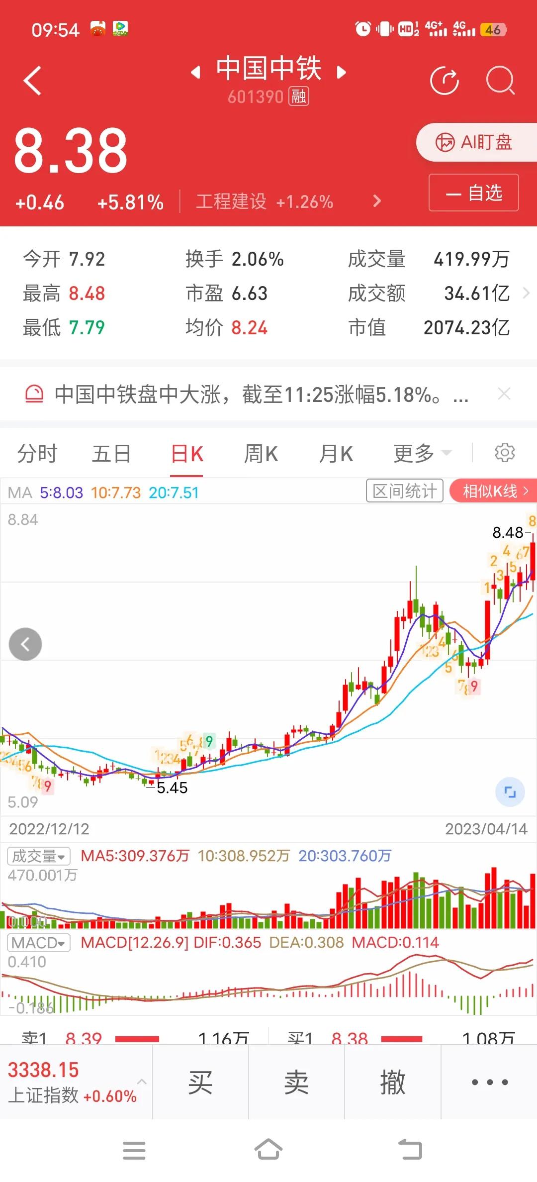 4月25号股票分析,4.22涨停股复盘及后市展望