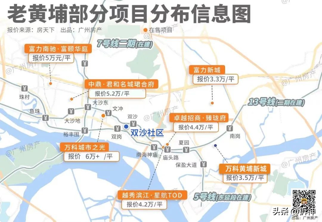 这些旧改入市，神仙都要抖一抖