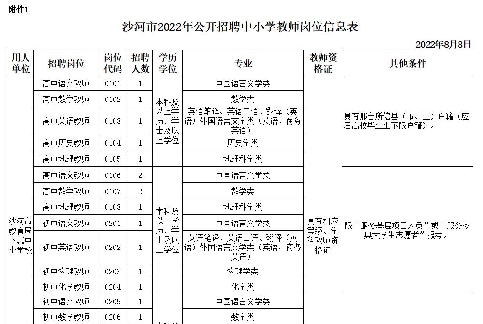 事业单位事业编河北最新招聘来了附岗位表,事业单位事业编河北最新招聘近千人附岗位表