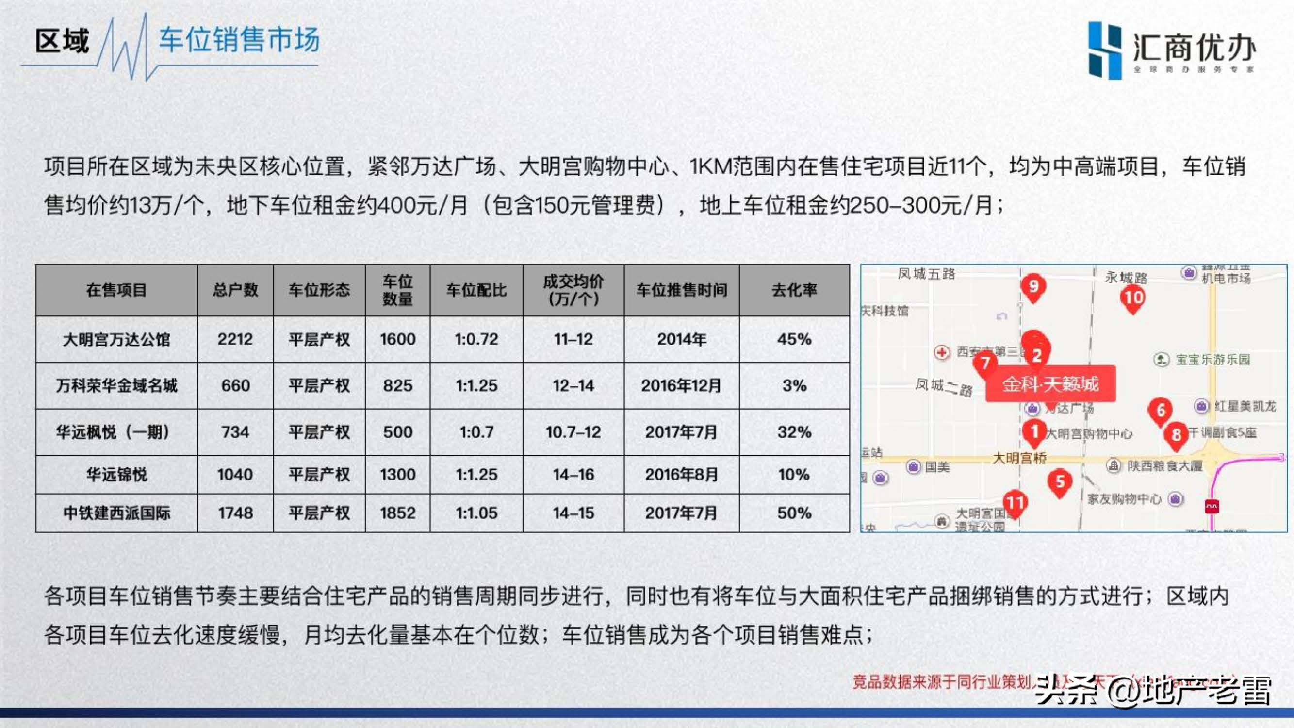 金科博翠天宸与金科天籁城比较,西安金科天籁城车位出租