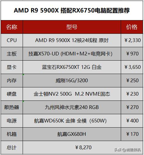 电脑主机配置推荐8000左右,组装电脑配置推荐8000元以上