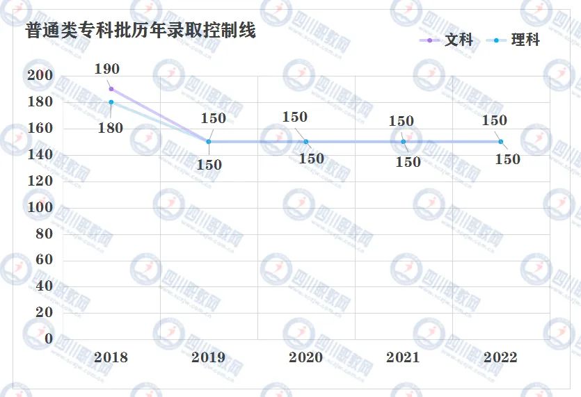 普通类专科志愿填报指南,志愿填报指南实际录取分数线是啥