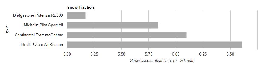 四款耐磨舒适型轮胎对比评测,轮胎综合性能比较好的是哪一款