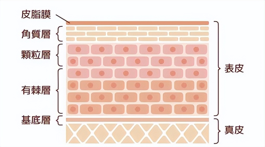 水上乐园游泳得妇科病,水上乐园感染红眼病