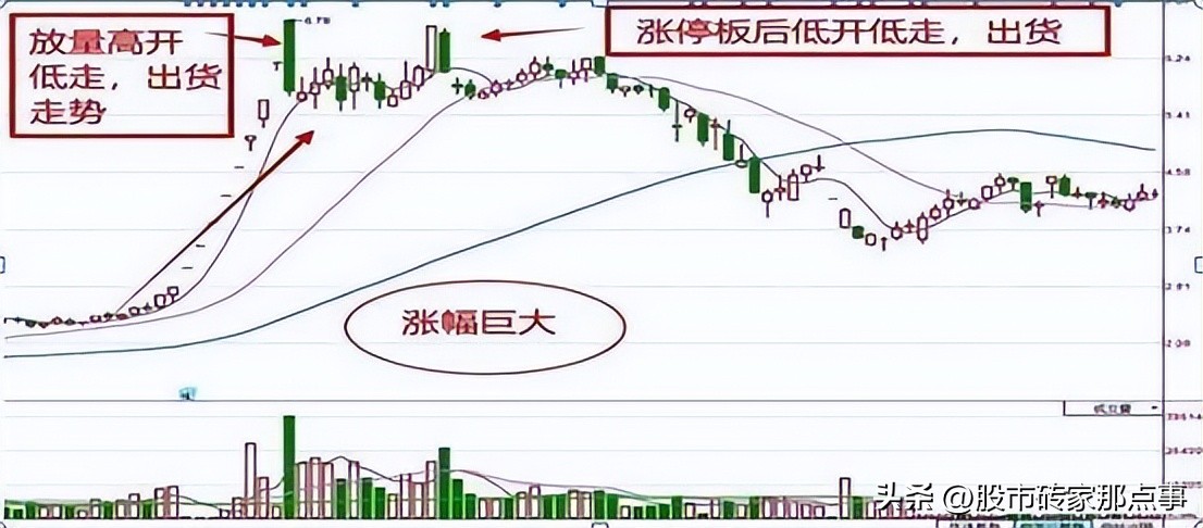 涨停第二天出现长下影线,涨停第二天洗盘k线组合