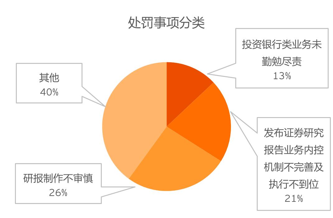 2022年4季度金融监管政策,2024年金融监管形势分析