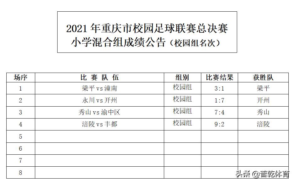 2021年重庆市校园足球联赛总决赛,2023重庆市校园足球总决赛混合组