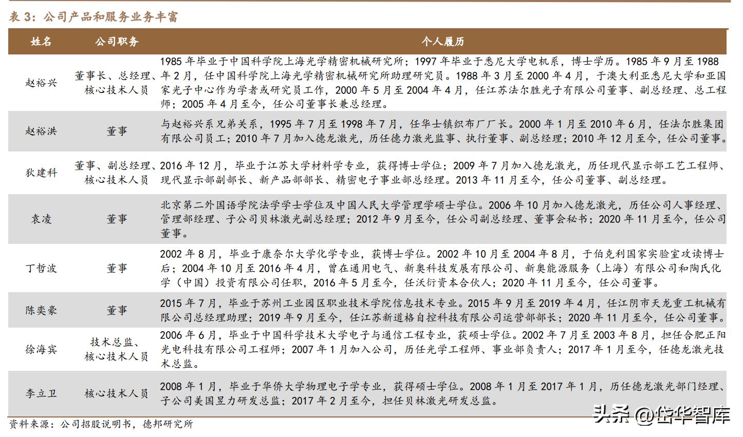 激光微加工设备,德龙激光加工设备