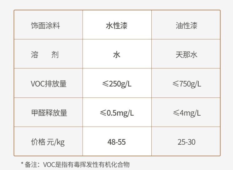 实木烤漆门质量怎么辨别,室内实木烤漆门选购技巧