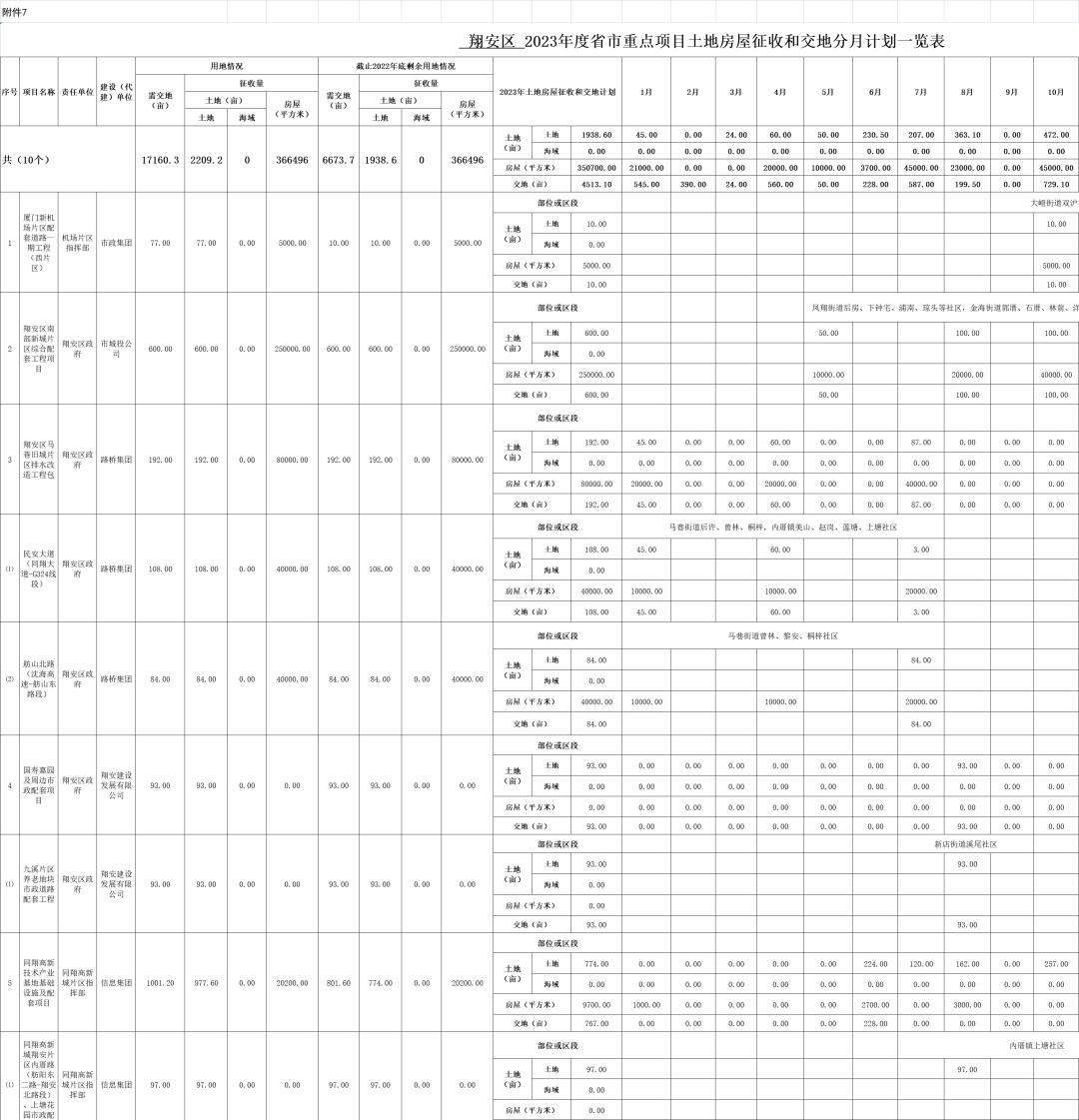 厦门最新征拆名单东安社区,厦门六区拆迁最新消息