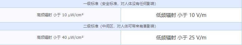 新能源汽车专用防辐射脚垫,电动汽车脚垫大全及价格