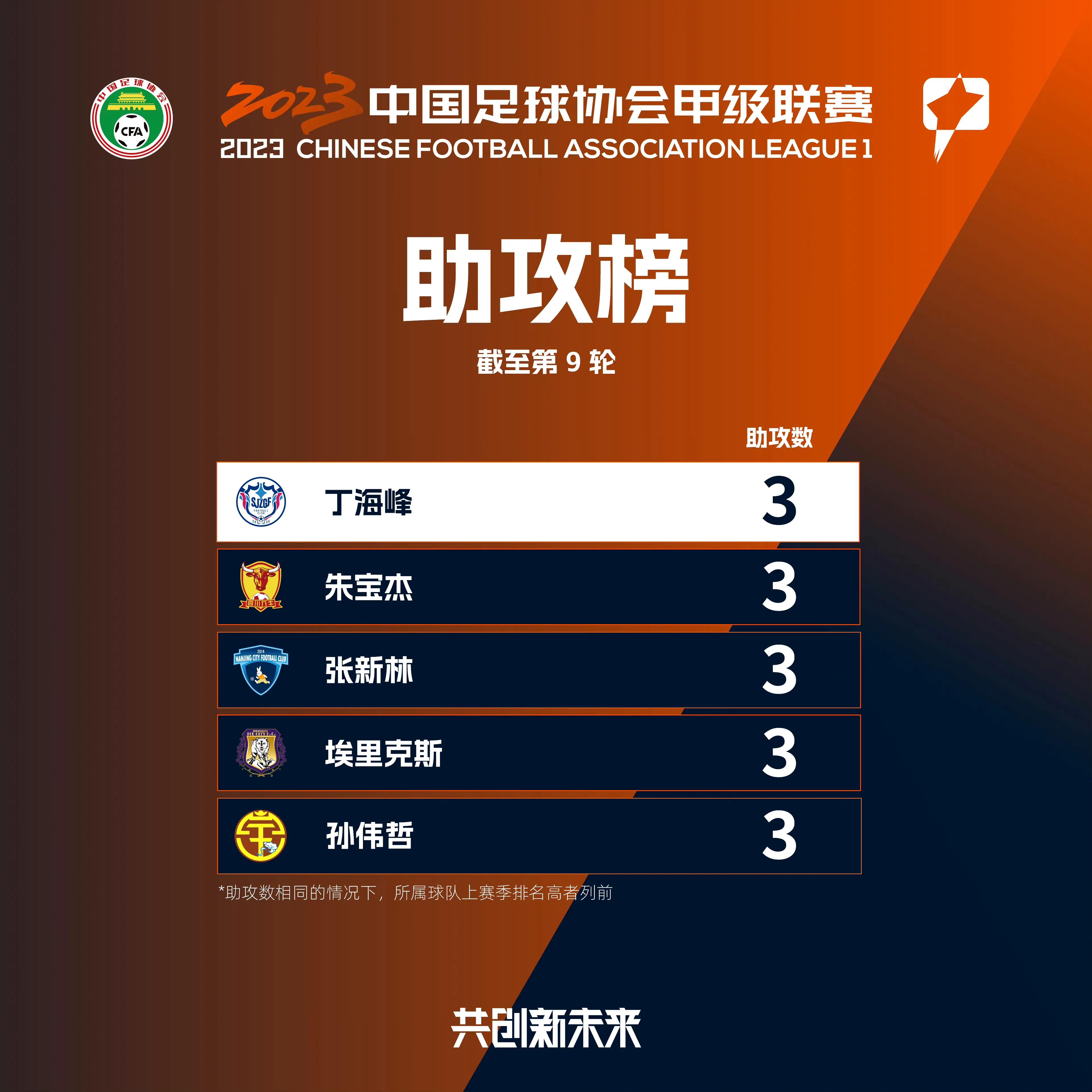 中甲第12轮广州队换帅后两连胜,中甲第十四轮战报出炉