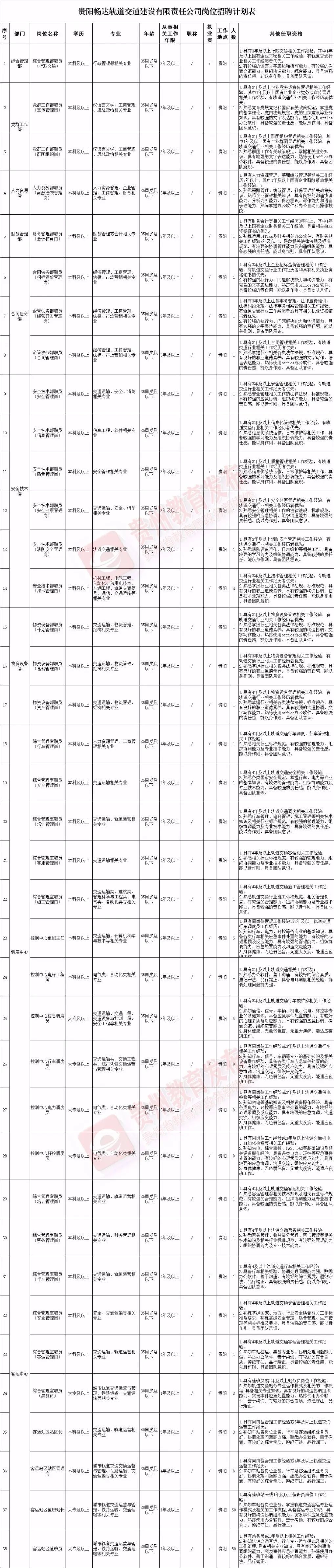 贵州招聘信息最新招聘公告,贵州白云区公益性岗位招聘