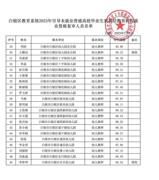 关于白银区教育系统2023年引导未就业普通高校毕业生到基层教育机构就业资格复审人员名单的公示