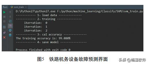 铁路机务设备大数据健康分析管理系统的开发